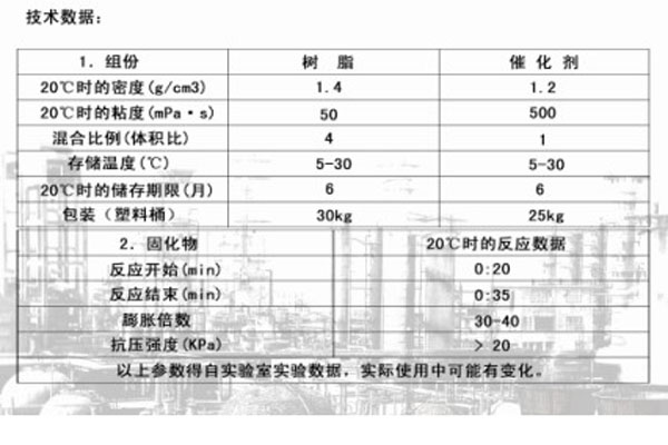 加固劑 CJ-0J